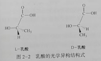 聚乳酸(PLA)是什么？(圖2)