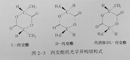 聚乳酸(PLA)是什么？(圖3)